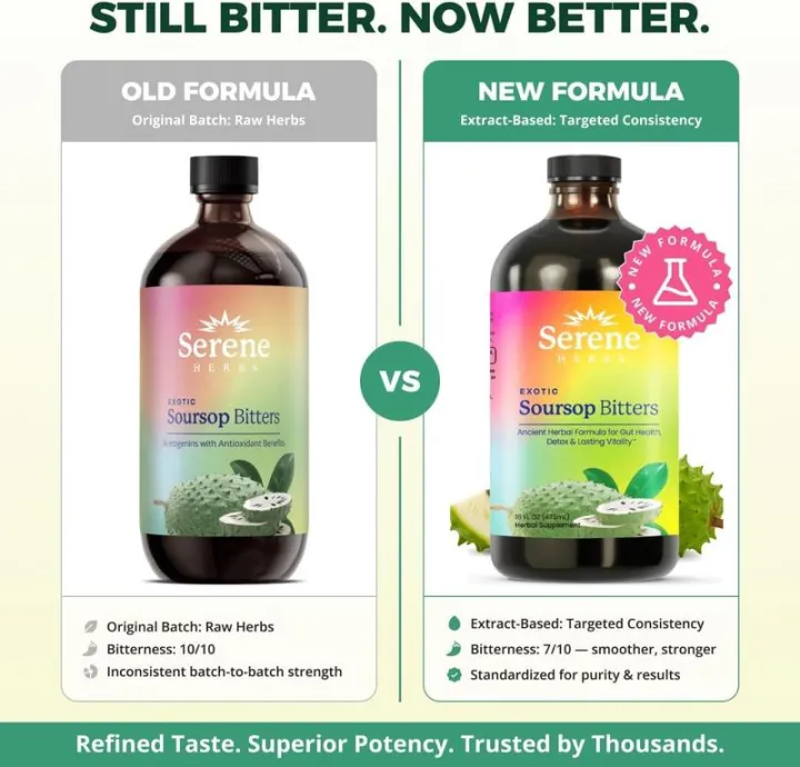 Soursop%20Bitters%20Liquid%20-%20Organic%20Herbal%20Detox%20with%20Black%20Seed,%20Moringa%20&%20Ginger%20by%20Serene%20Herbs%20-%20Supports%20Digestive%20Wellness%20&%20Immune%20Function%20-%2016%20fl%20oz%20%E2%80%8B%20%20%20%20%20-fe72164c.%20-%20Image%205