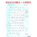 初中作文喜阅舞笔 / 初中古文与韵文 心怀若古 / 初中华文 / 高中作文 文采飞扬(增订版) / SPM 华文应用文 / SPM 华文应用文(修订版) / 名句精华修订版 总复习 | 考生必买!!! - SENI HIJAU 艺青. 