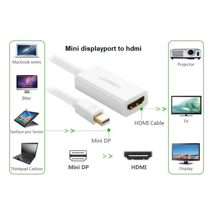 C%C3%A1p%20Mini%20DisplayPort%20sang%20HDMI%20Ugreen%2010460%20-%20Image%202