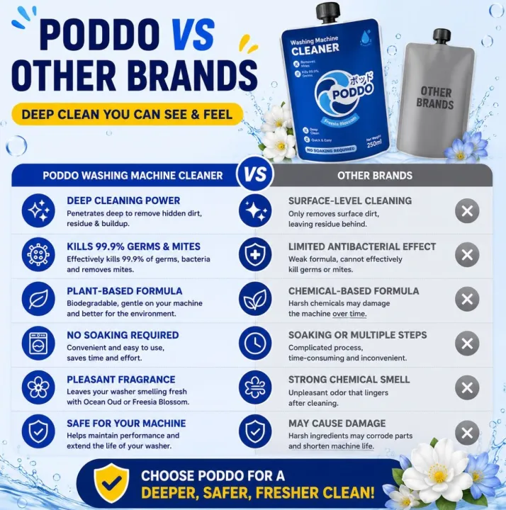 CARTON DEAL | PODDO Plant-Based Washing Machine Cleaner 250ML Freesia ...