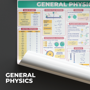 General Physics STEM Poster - Senior High School Poster - B3 Size