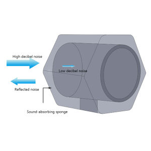 Professional Microphone Pop Filter and Wind Shield for Studio Recording C2 Microphone Accessory Noise Reduction