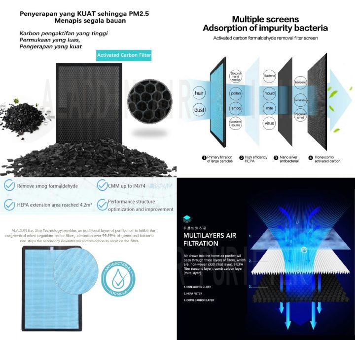 Air%20Purifier%20/%20HEPA%20Filter/Replacement%20Filter%20MODEL#KJ1806/KLJ087%20-%20Image%204