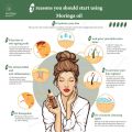 Moringa Project Moringa Facial Oil มอริงก้าเฟเชี่ยลออยล์ น้ำมันมะรุม บำรุงผิวหน้า (30 ml or 100 ml). 