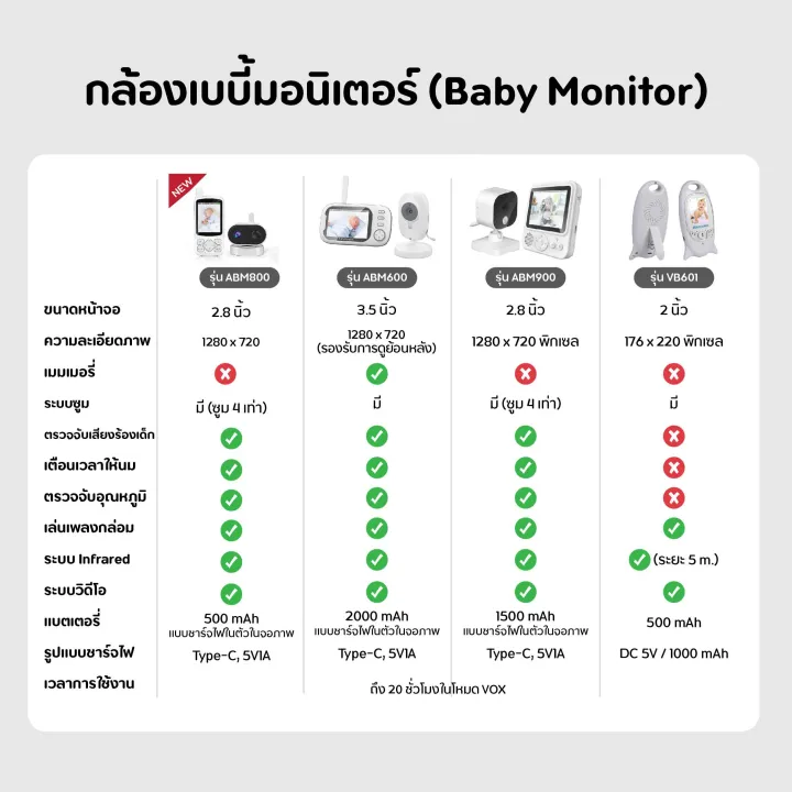 Baby%20Monitor%20%E0%B8%81%E0%B8%A5%E0%B9%89%E0%B8%AD%E0%B8%87%E0%B9%80%E0%B8%9A%E0%B8%9A%E0%B8%B5%E0%B9%89%E0%B9%81%E0%B8%84%E0%B8%A1%E0%B9%84%E0%B8%A3%E0%B9%89%E0%B8%AA%E0%B8%B2%E0%B8%A2%20%E0%B8%81%E0%B8%A5%E0%B9%89%E0%B8%AD%E0%B8%87%E0%B8%94%E0%B8%B9%E0%B9%81%E0%B8%A5%E0%B9%80%E0%B8%94%E0%B9%87%E0%B8%81%20%E0%B9%80%E0%B8%9A%E0%B8%9A%E0%B8%B5%E0%B9%89%E0%B8%A1%E0%B8%AD%E0%B8%99%E0%B8%B4%E0%B9%80%E0%B8%95%E0%B8%AD%E0%B8%A3%E0%B9%8C%20%E0%B9%83%E0%B8%8A%E0%B9%89%E0%B8%87%E0%B8%B2%E0%B8%99%E0%B8%87%E0%B9%88%E0%B8%B2%E0%B8%A2,%20%E0%B8%AA%E0%B8%99%E0%B8%97%E0%B8%99%E0%B8%B2%E0%B8%9C%E0%B9%88%E0%B8%B2%E0%B8%99%E0%B8%81%E0%B8%A5%E0%B9%89%E0%B8%AD%E0%B8%87%E0%B9%84%E0%B8%94%E0%B9%89%20-%20Image%203