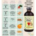 CHILDLIFE CHILD LIFE  MULTIVITAMIN AND MINERAL MULTI VITAMIN VITAMINS NUTRISI ANAK - 8 OZ 237ML 237 ML. 
