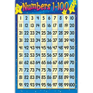 Educational Preschool Math Poster for Toddler Nursery Homeschool Kindergarten Classroom Teach Numbers 1-100 Wall Chart
