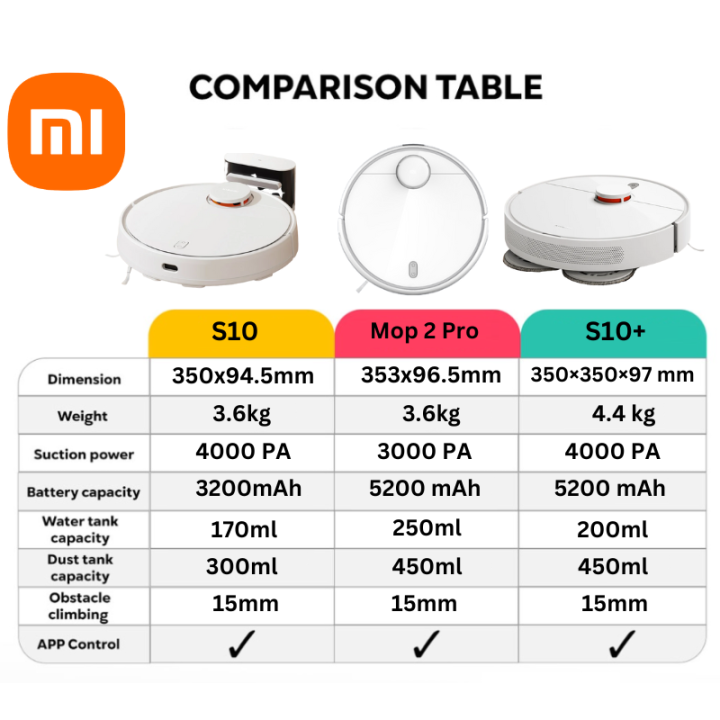 NEW] Xiaomi Robot Vacuum Mop 2 Pro, S10+, S10, 1 Year Local Warranty