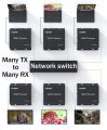 【Available】300M HDMI Extender over IP RJ45 Cat6 Cable 1080P HDMI to Ethernet Network Extender Support One TX to Many RX via Network Switch. 