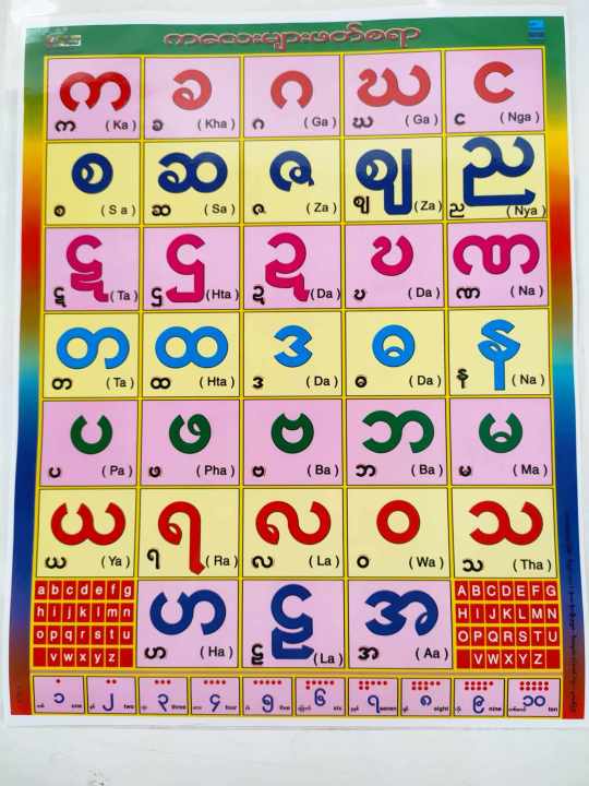 ကလေးများအတွက် ရွတ်ဆိုရန် ဗျည်းကဗျာ 30 × 43 cm | Lazada.co.th