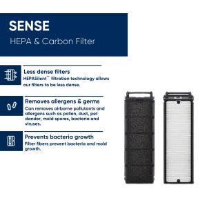 Blueair Particle Filter for Sense & Sense Plus Model