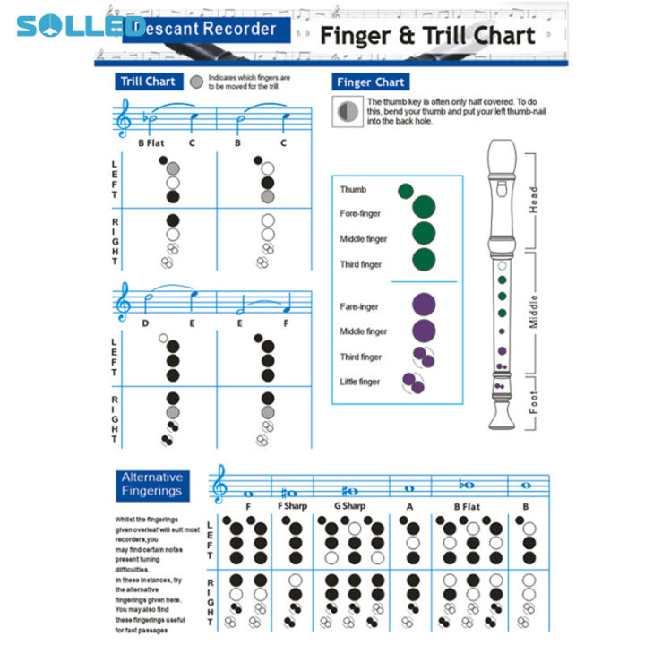 Recorder Chords Scales Chart Master Recorder Chord Progressions ...