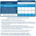 ประกันอุบัติเหตุและประกันสุขภาพเฉพาะโรค Care for Kids เมืองไทยประกันภัย ราคาเริ่มต้น 1,600 บาท คุ้มครอง 1 ปี. 