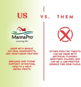 Manna Pro Harvest Delight Poultry Treat Whole Grain & Seed Mix with Fruits & Vegetables 14% Protein Snack for Chickens Ducks & Mixed Flocks 2.25 lb