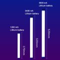 USB Rechargeable LED Fill Light Handheld Video Lights LED Stick Photography Night Light bar Flash INS Colorful Atmosphere Selfie Lamp Emergency light Portable Magnetic dormitory table lamp study wall lamp. 