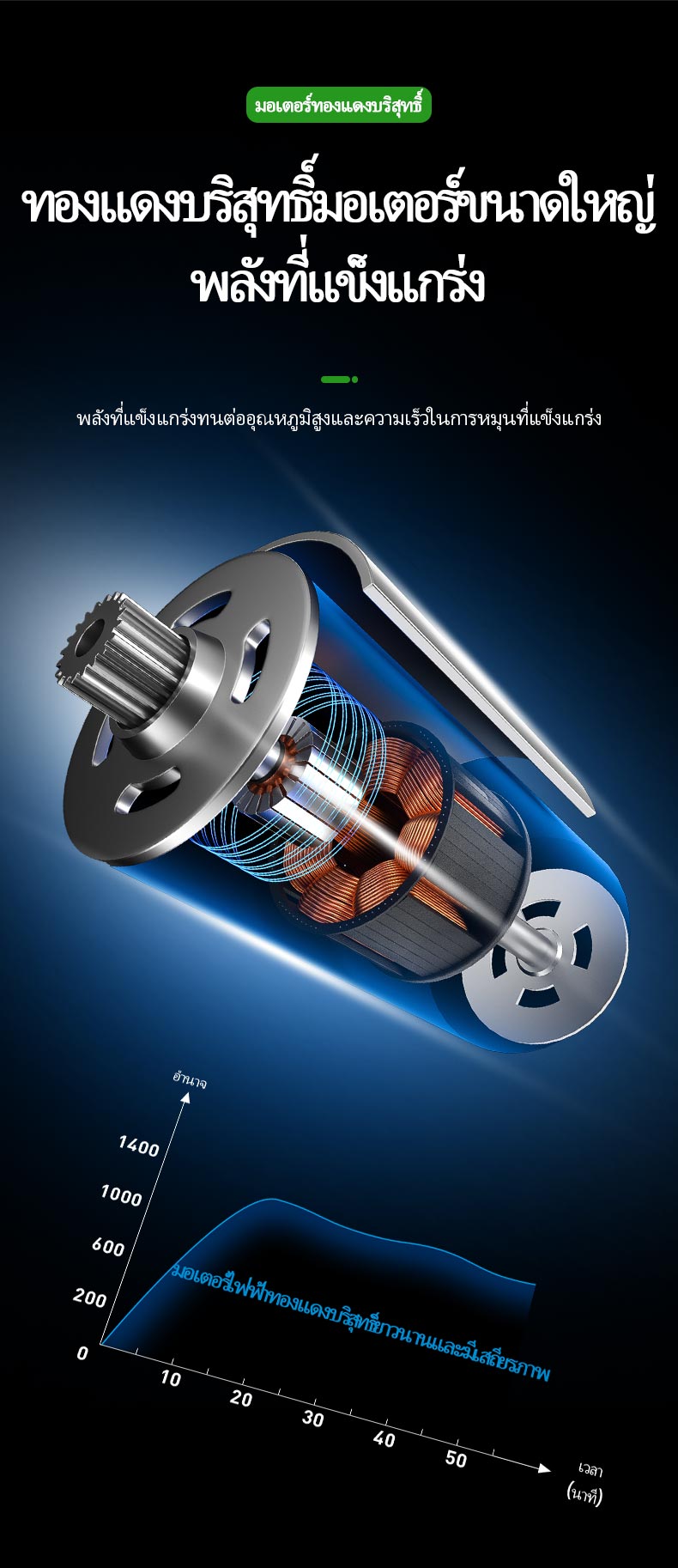 TANZU รุ่น TZ-G-980 โบเวอร์เป่าลมไร้สาย แบตเตอรี่ 21V เครื่องเป่าลม เครื่องเป่าลมไร้สาย พร้อมถุงเก็บฝุ่น เป่าใบไม้ เป่าลม ดูดฝุ่น ล้างแอร์