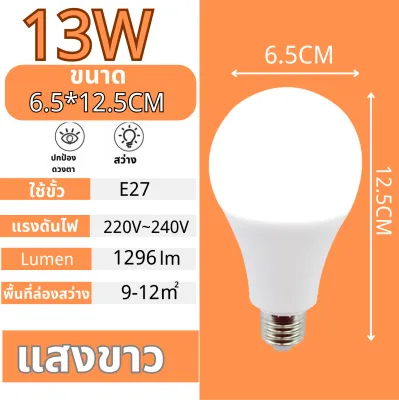 หลอดไฟ LED หลอดLED ขั้วE27 หลอดไฟกลม ใช้ไฟฟ้าบ้าน 220V หลอดไฟE27 3W 5W 7W 9W 13W 15W 18W 24W แสงสว่างนวลตา