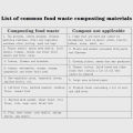 500g Bokashi Compost Organic Fertilizer Starter EM Fungus Bran Kitchen Waste Composting Nutrient Soil Decomposing Batteria. 