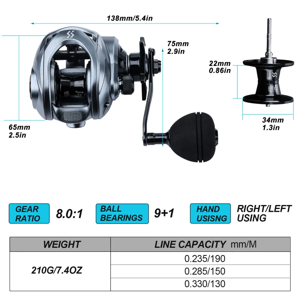 Sougayilang Double Handle Baitcasting Reel DIY Aluminum Alloy Single  Fishing Reel Handle Casting Reel