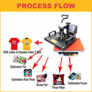 【Ready Stock】650W Heat Press Machine 360 Degree 10"x12" Swing Away Digital Sublimation Heat Transfer MachineMesin penekan烫画机