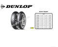 COMBO Cặp Lốp vỏ xe máy Vespa sprint hãng Dunlop size 110.90-12 và 120.70-12 SCSMART. 