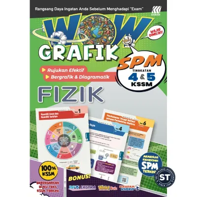 [ST] SASBADI 2025 : WOW GRAFIK SPM KSSM FROM 4 & 5 / TINGKATAN 4 & 5