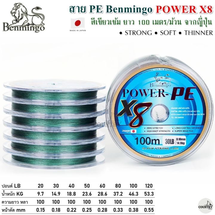 เขียน python gui ด้วย tkinter ep1 -... สายพีอี PE Benmingo POWER X8 100M สีเขียวเข้ม | Lazada.co.th