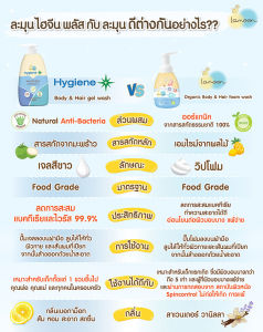 Lamoon Hygiene Plus Body & Hair Gel เจลอาบน้ำสระผม ลดการสะสมของเชื้อโรค ใช้ได้ทั้งครอบครัว หัวปั้ม 400 ml.