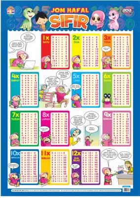 POSTER MEMBACA ANA MUSLIM - JOM HAFAL SIFIR