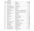 Sách Học Đàn - Thực Hành Biểu Diễn Organ Cho Thiếu Nhi - Kèm CD, Trọn Bộ 4 Tập. 