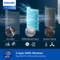 [NEW] PHILIPS Smart Air Purifier Mini 900 Series - AC0950/10, HEPA, 250m³/h CADR, 65m² Coverage, Cleans up to 99.97% particles. 