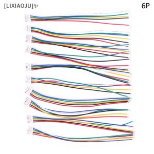[LIXIAOJU] 10Pcs GH1.25 4P 5P 6 Pin JST GH Series 1.25 Connector With Wire 10CM 1571 28 AWG 1.25MM With Locking Terminal Wire