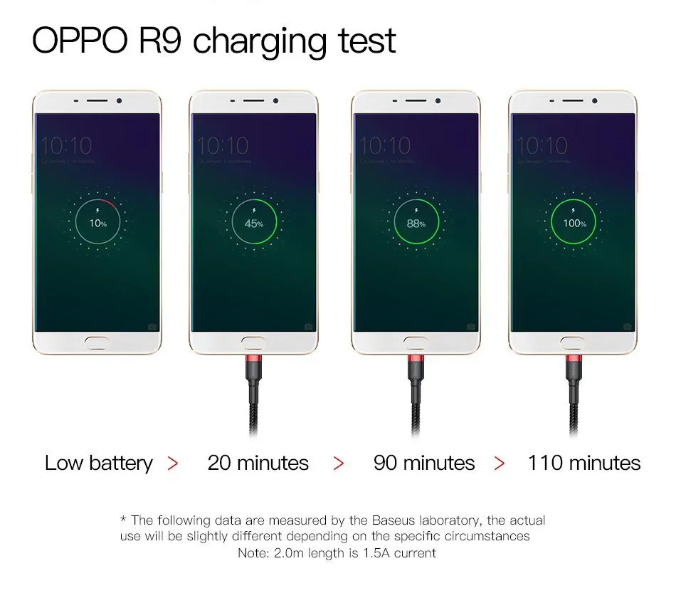 Baseus Micro USB Cable Fast Charging for Samsung J7 Redmi