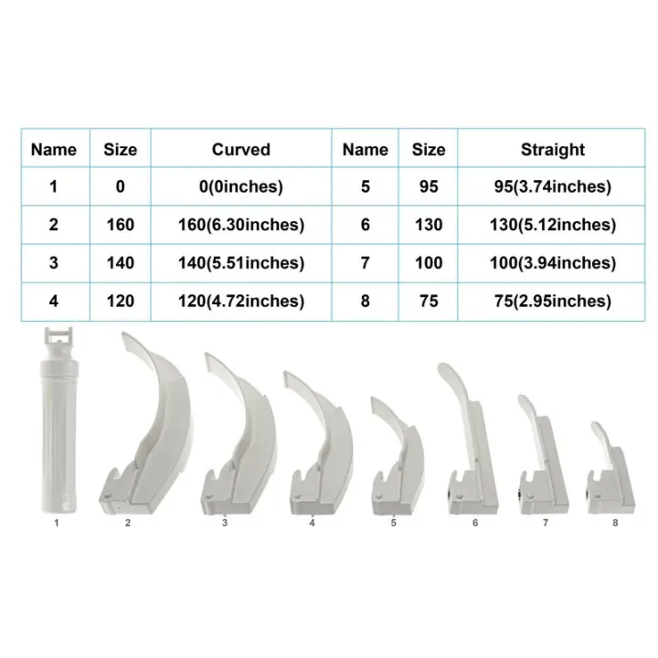 2025Tierarzt%20Veterinary%20Laryngoscope%20Set%20Flexible%20Fiber%20Optical%20Light%20Anesthetic%20Throat%20Mirror%20Animal%20Veterinary%20Clinic%20-%20Image%204
