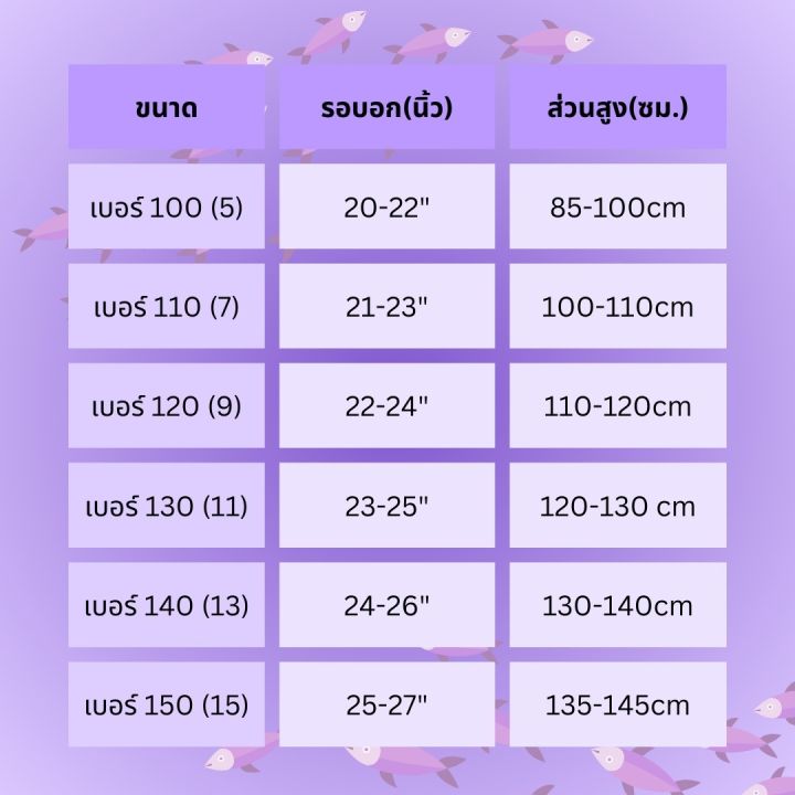 🐍4️⃣ advanced python concepts every programmer... 😍🧜♀️🐠 Little Mermaid Costume ชุดแฟนซีนางเงือกน้อย ชุดนางเงือก Mermaid ...