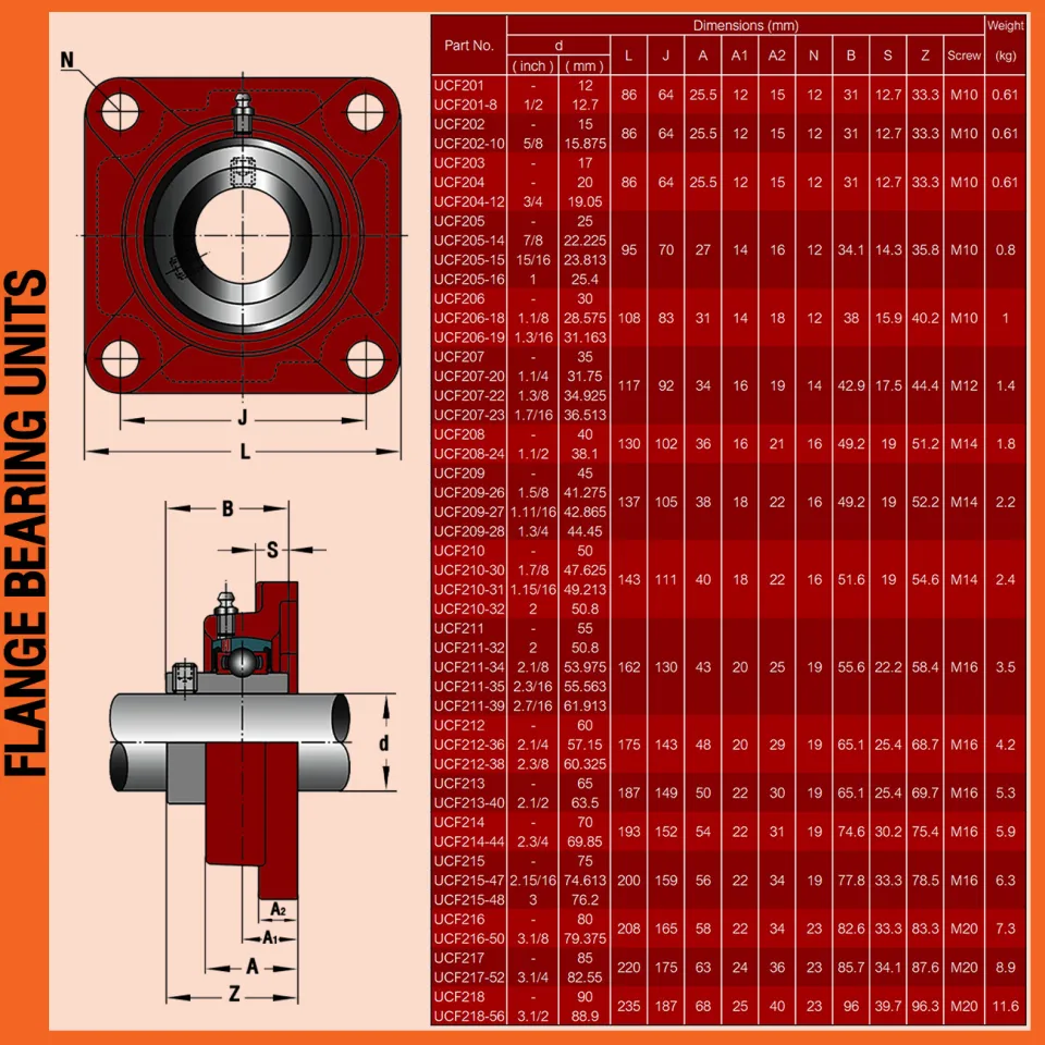UCF211 UBC ตลับลูกปืนตุ๊กตา สำหรับงานอุตสาหกรรม รอบสูง BEARING UNITS UCF  211 (สำหรับเพลาขนาด 55 มิล) UC211 + F211 โดย TSS | Lazada.co.th