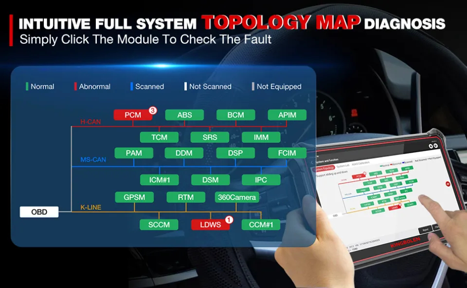 KINGBOLEN K10 Full System Automotive Diagnostic Tool Topology 34-bit Reset  IMMO/GPF Reset ECU Coding Active Test Manual FunctionPKThinktool Pros