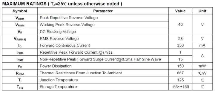50pcs%20B5819WT%201N5819%20S4%201A%2040V%20SOD-523%200603%20Schottky%20Diodes%20-%20Image%203