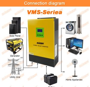 Thiết bị biến tần Inverter SUOER 5kW 48V MPPT 500V – VMS-5K-48