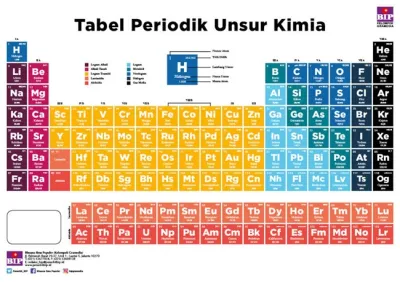 TABEL PERIODIK UNSUR KIMIA