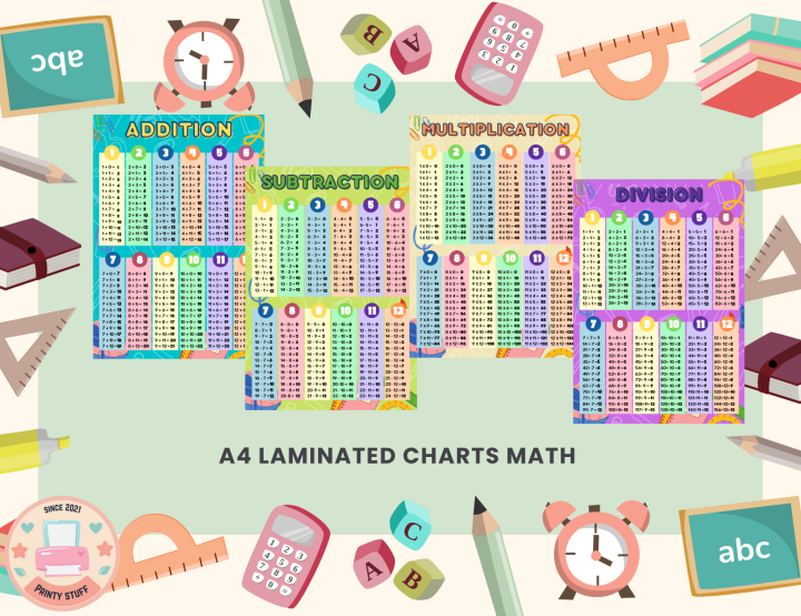 A4 Laminated Chart Math -- Add, Subtraction, Multiplication and ...