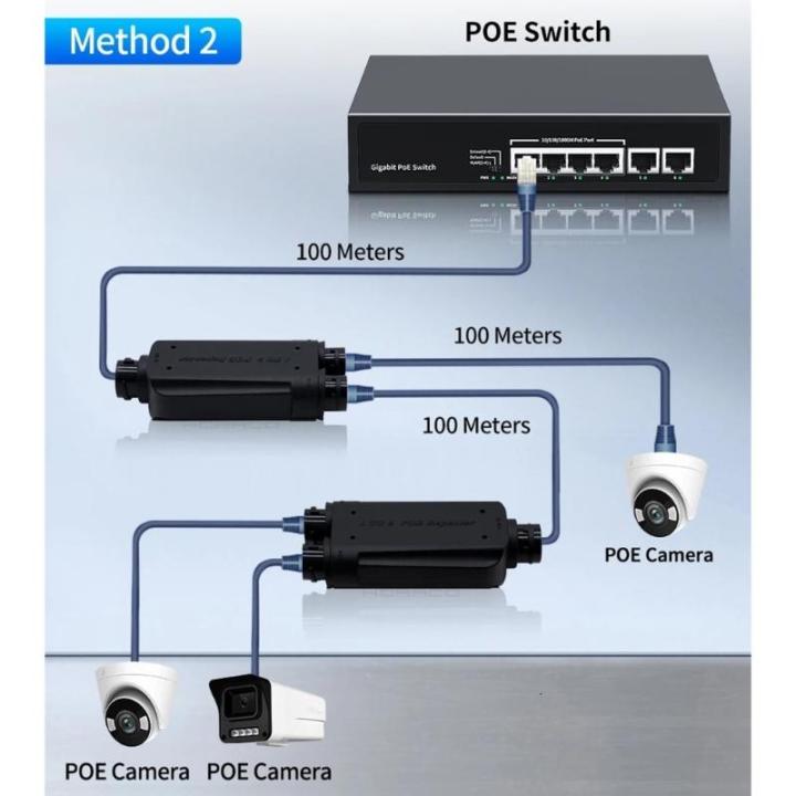 Không thấm nước PoE Repeater đầu ra kép ổn định điện cho nhiều thiết bị ...