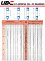 N212 UBC ตลับลูกปืนเม็ดทรงกระบอก N212M ( Cylindrical Roller Bearings ) N212 M. 