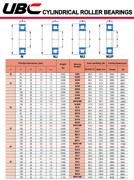 N212%20UBC%20%E0%B8%95%E0%B8%A5%E0%B8%B1%E0%B8%9A%E0%B8%A5%E0%B8%B9%E0%B8%81%E0%B8%9B%E0%B8%B7%E0%B8%99%E0%B9%80%E0%B8%A1%E0%B9%87%E0%B8%94%E0%B8%97%E0%B8%A3%E0%B8%87%E0%B8%81%E0%B8%A3%E0%B8%B0%E0%B8%9A%E0%B8%AD%E0%B8%81%20N212M%20(%20Cylindrical%20Roller%20Bearings%20)%20N212%20M%20-%20Image%203