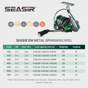 [OFFICIAL] SEASIR DW 1000-7000 REEL Pancing ALL METAL Gulungan dengan 14+1 BB 5.2:1/4.7:1 Gear ratio Saltwater Air Laut/Tawar POWER HANDLE Gulungan Pancing Putar Semua Logam Gulungan Pancing Air Asin Spool Logam dan Tarik Maksimal 15kg