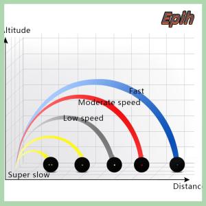 [Epih] ลูกยางสควอชแบบมืออาชีพสำหรับไม้สควอชลูกจุดสีแดงสีน้ำเงินความเร็วสูงสำหรับผู้เริ่มต้นหรืออุปกรณ์ฝึกซ้อม