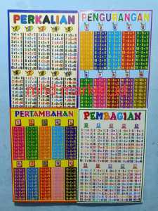 poster edukasi PINTAR MATEMATIKA isi 4 pcs TERLARIS!!!!! (PENJUMLAHAN PERKALIAN PENGURANGAN dan PEMBAGIAN / PAKET POSTER EDUKASI ANAK) RANDOM MODEL