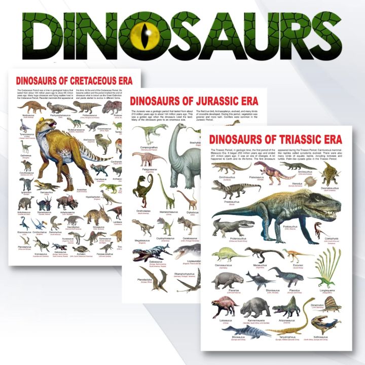 Laminated Types Of Dinosaurs Charts For Kids, Learners And Teachers 