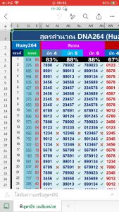 สูตรคำนวณ ปัก DNABET huay264( ติดต่อด่วนทางแชท ไม่ต้องเสียค่าขนส่ง พร้อมส่งด่วนรับของได้เลย)