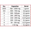 Kapsul Kosong Cangkang Kapsul Ukuran 00, 0, 1, 2, 3, 4 isi 50 kapsul HALAL. 